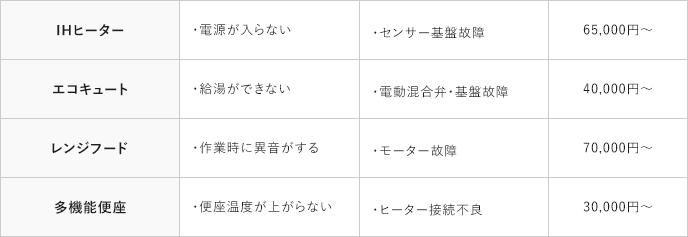 保証対象機器一覧