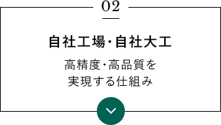 自社工場・自社大工