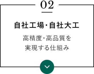 自社工場・自社大工