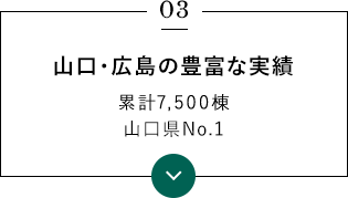 山口・広島の 豊富な実績 累計7,500棟 山口県No.1