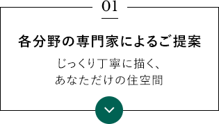 各分野の専門家によるご提案