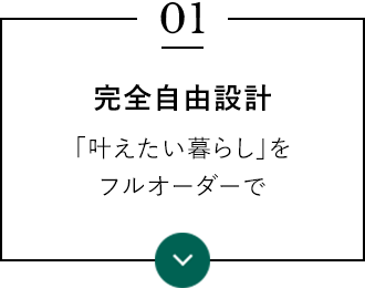 完全自由設計