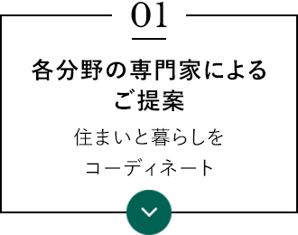 各分野の専門家によるご提案