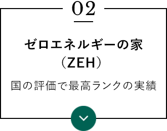 ゼロエネルギーの家(ZEH)