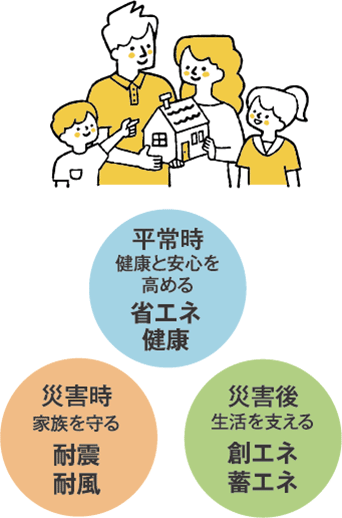 災害時も“日常”を守るレジリエンス住宅