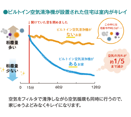 空気清浄システム