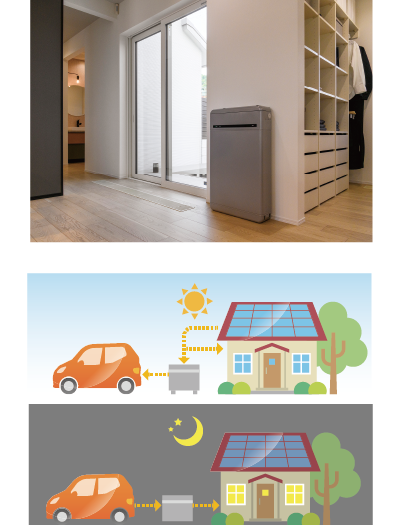 電気の使い方をよりエコに、よりおトクに