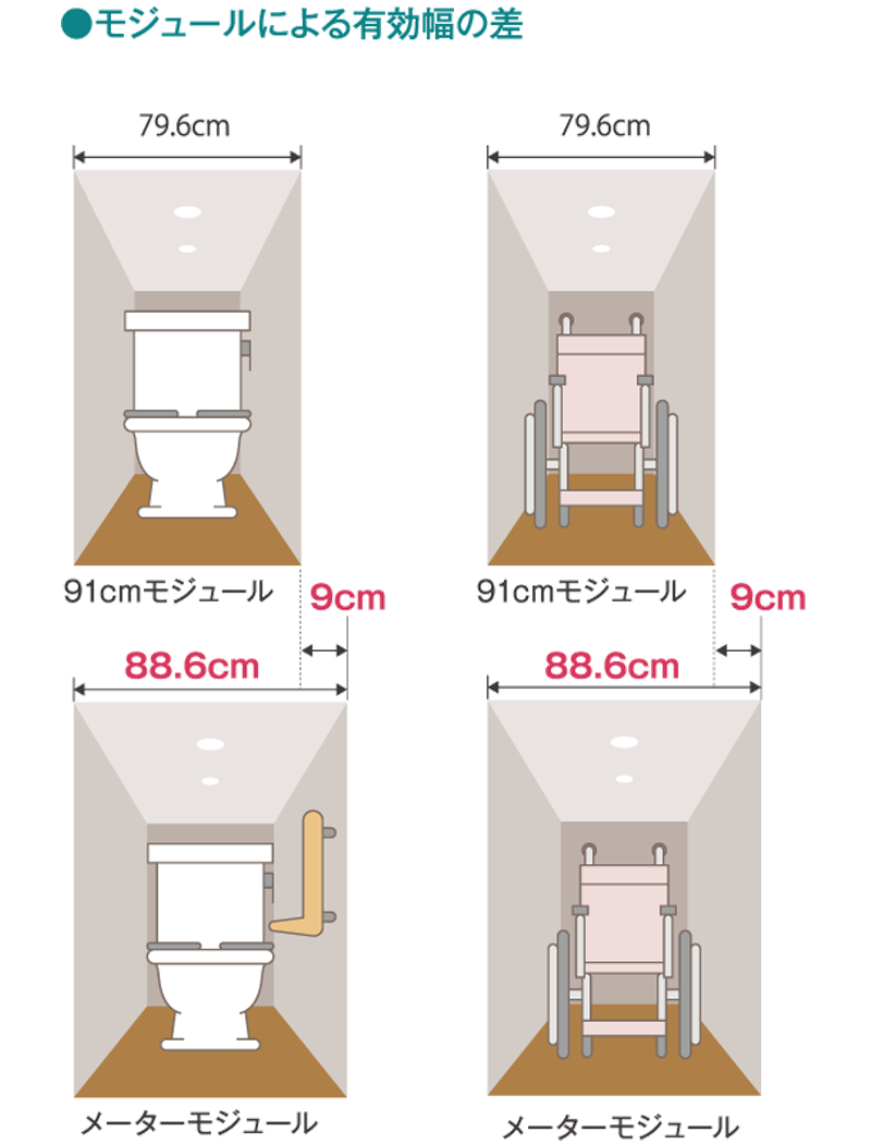 ゆとりの住空間を生む「メーターモジュール」
