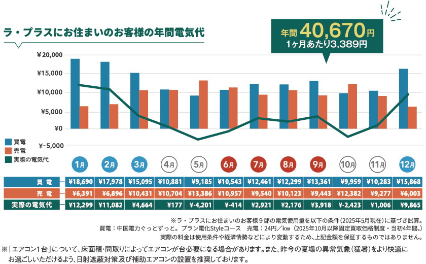 全館空調YUCACOシステム