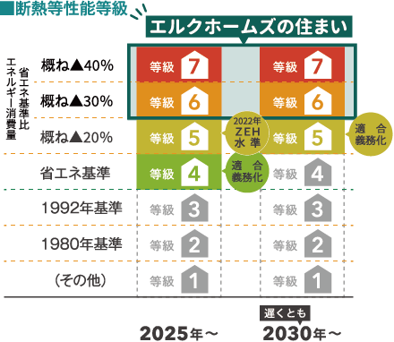 断熱等性能等級