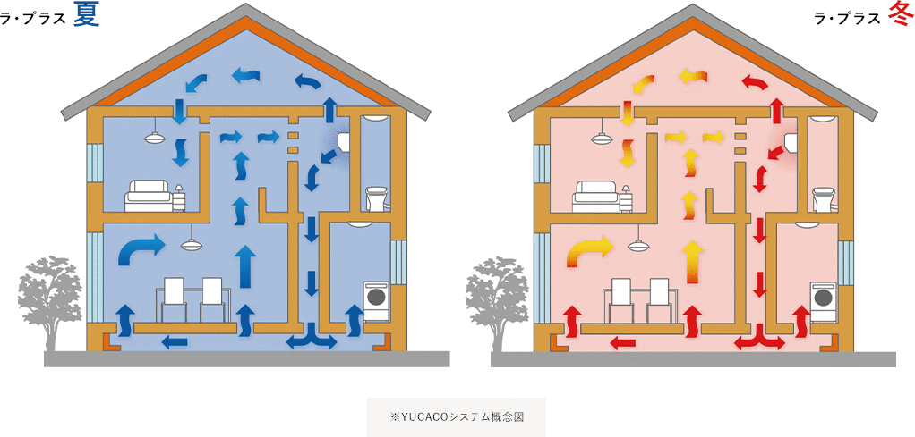 ※YUCACOシステム概念図