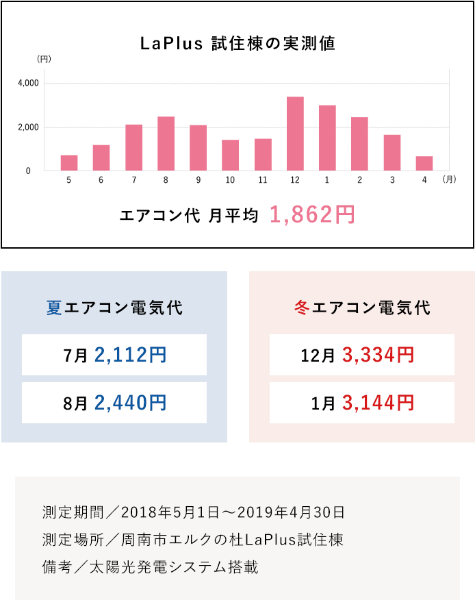 ※YUCACOシステム概念図