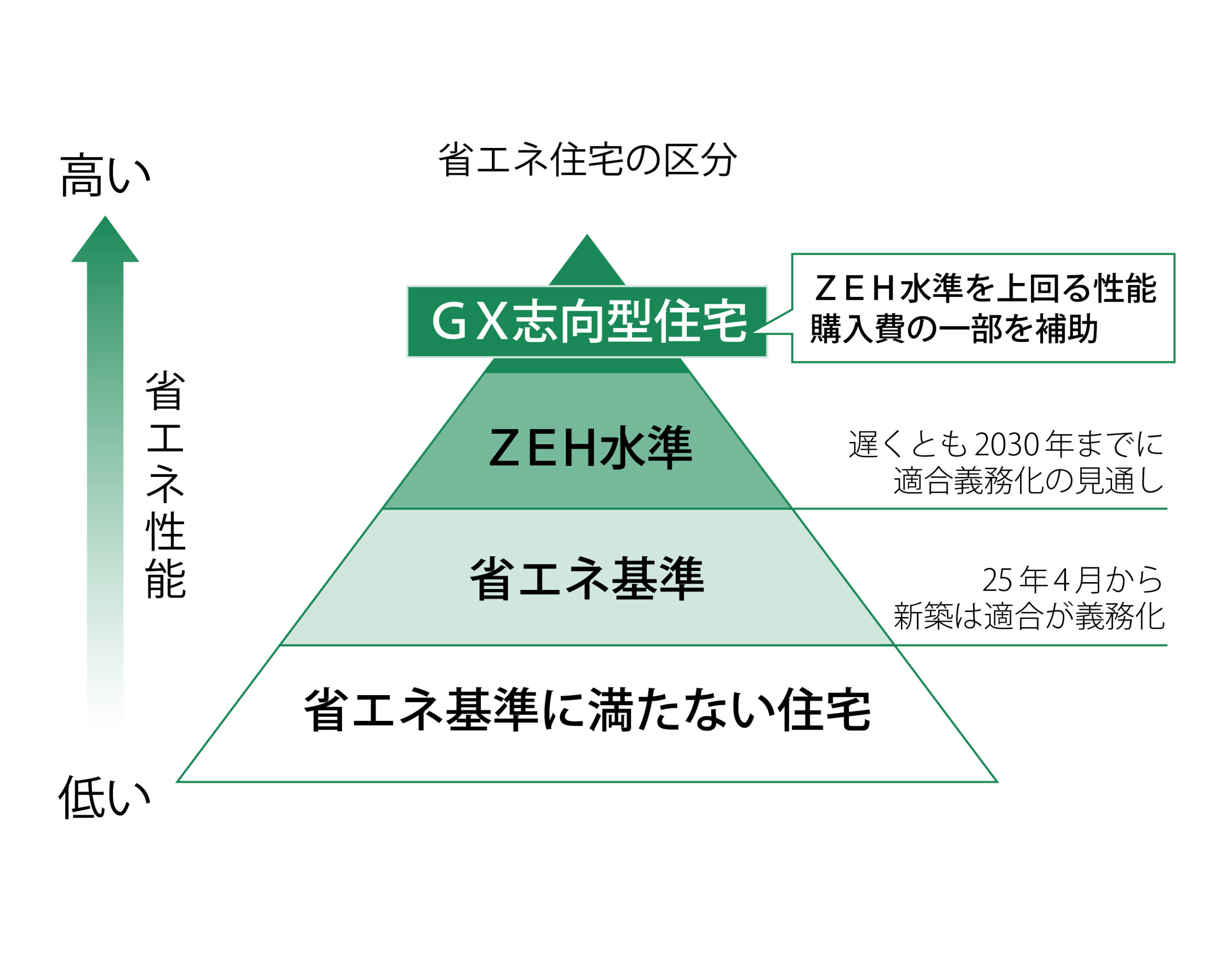 山口・広島でGX志向型住宅を建てる「子育てグリーン住宅支援事業」とは?