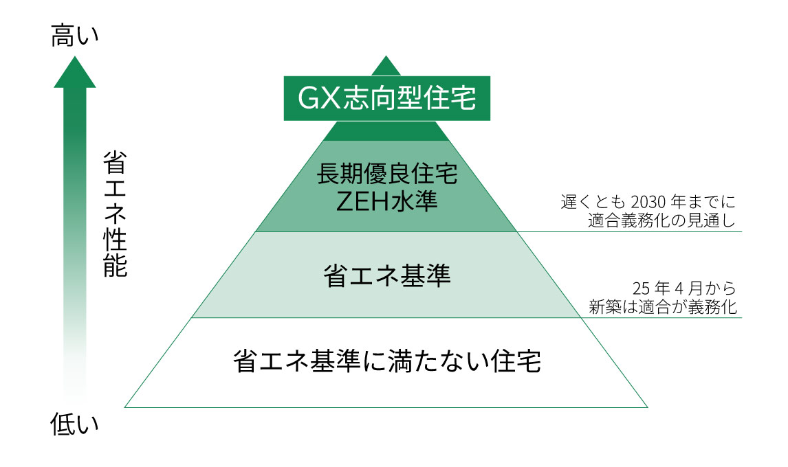 山口・広島でGX志向型住宅を建てる「みらいエコ住宅2026事業」とは？
